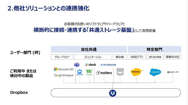 他社ソリューションとの連携強化