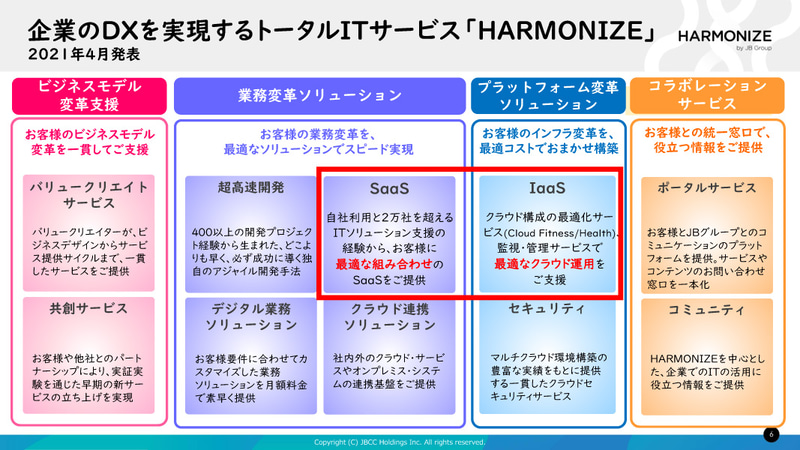 トータルITサービス「HARMONIZE」を提供。その1ラインアップとして、「IaaS/SaaSサービス」を用意している