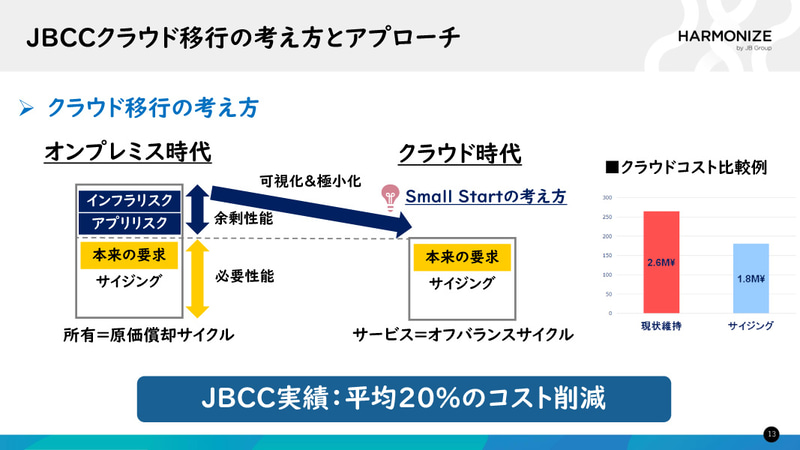JBCCクラウド移行の考え方とアプローチ