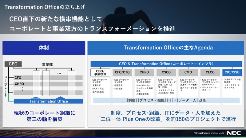 Transformation Officeを設置（発表時のオンライン会見より）