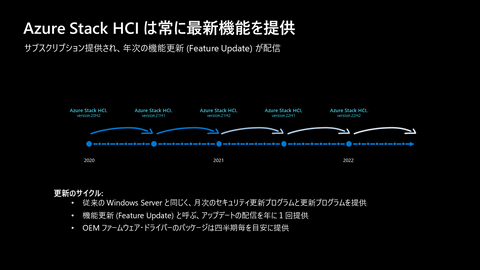 Azure Stack HCI OSの最新バージョン21H2における進化 - クラウド Watch[Sponsored]