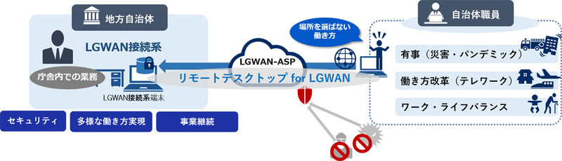 サービスイメージ