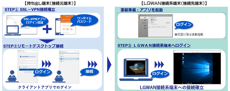 利用イメージ
