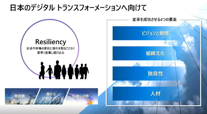 日本のデジタルトランスフォーメーションへ向けて