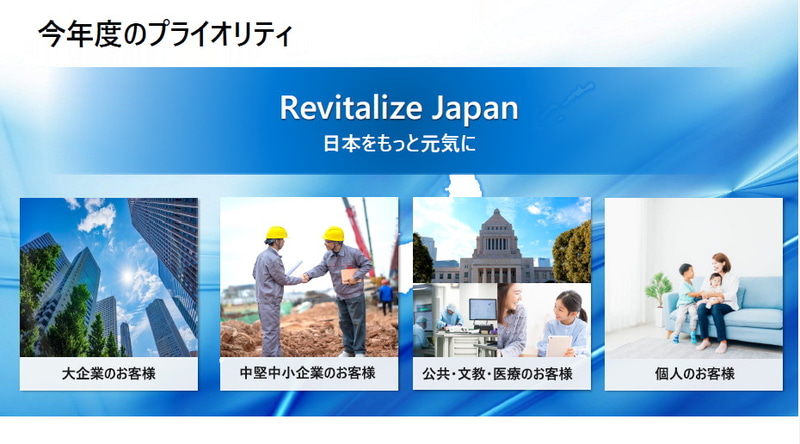 2022年度のプライオリティ