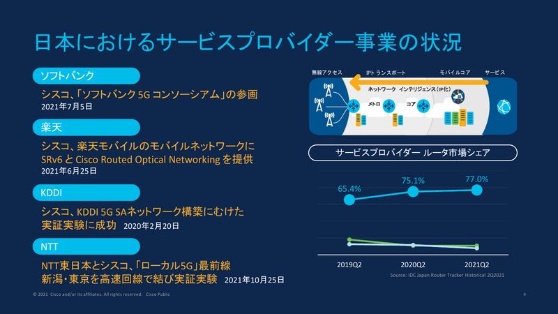 シスコと国内のモバイルサービスプロバイダー