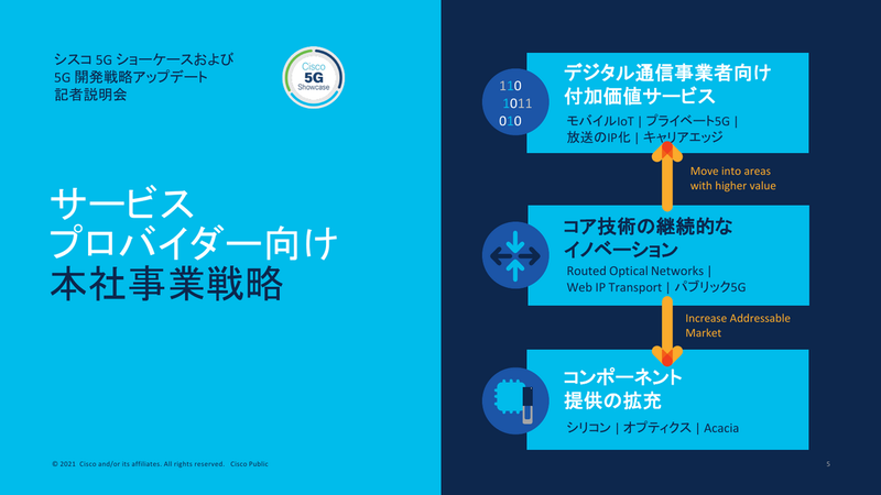Cisco本社のサービスプロバイダー向けの事業戦略