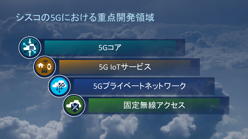 5Gにおける重点開発領域4つ