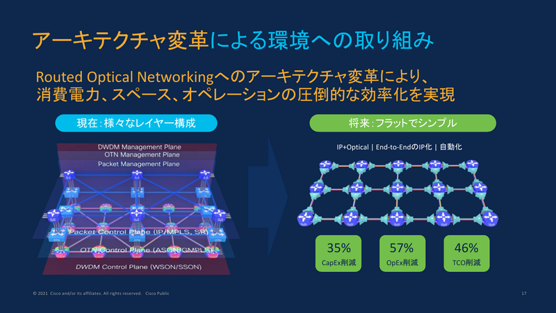 環境へのアプローチ3：アーキテクチャ変革