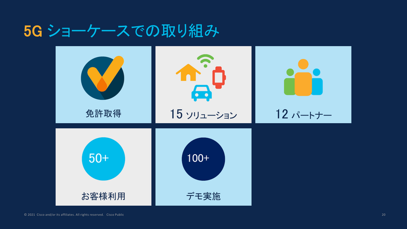 5Gショーケースの開設から1年の状況
