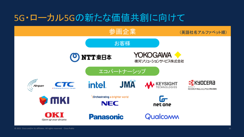 参画企業