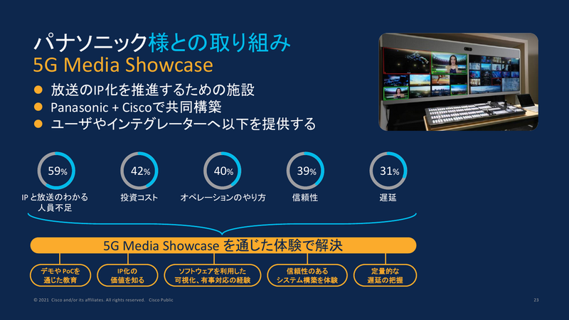 5Gショーケースでのパナソニックとの取り組み