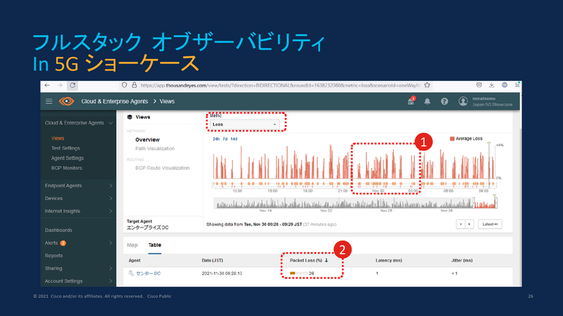 ThousandEyesの画面：エージェント間のビューで、時間をさかのぼってどの時点で発生していたかわかる