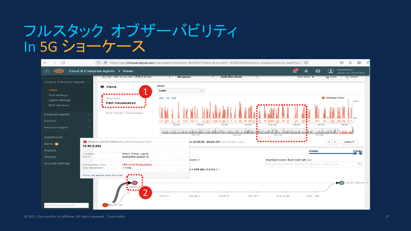 ThousandEyesの画面：Path Visualizationで、ネットワークパス上のどこでパケットロスが発生しているかを可視化