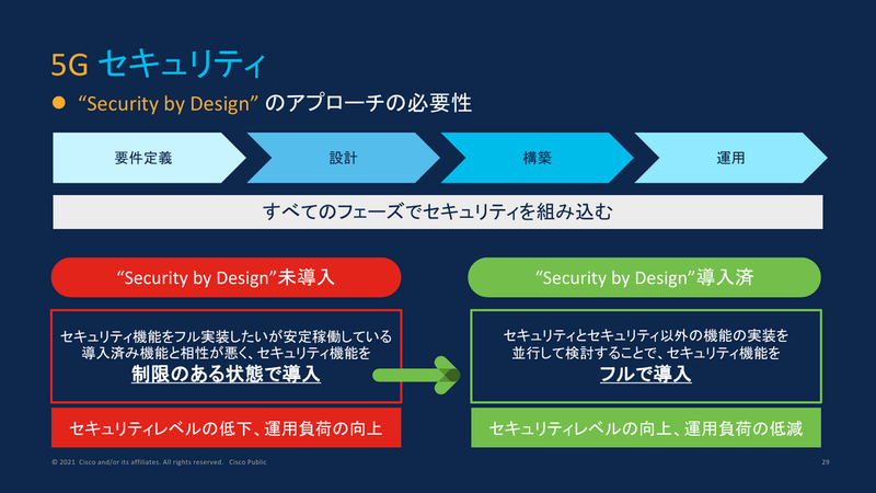 Security by Designのアプローチ