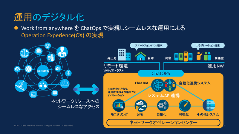 ChatOpsによる運用のデジタル化のショーケース