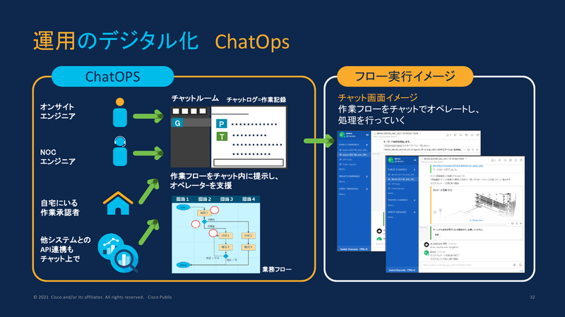 ChatOpsによる運用のデジタル化のショーケース