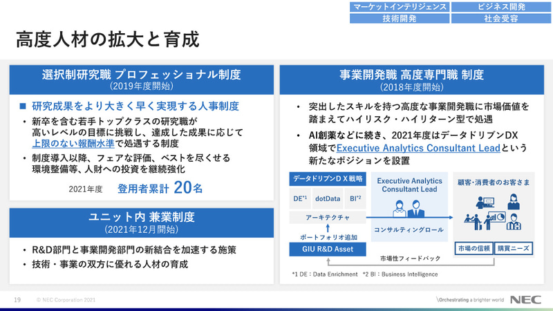 高度人材の拡大と育成