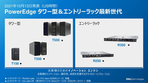 ☘️2024購入品☘️DELL T150☘️Windows Server 2022☘️ ☘️2024購入品☘️DELL T150☘️Windows Server 2022搭載 Dell