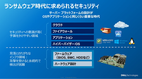 Windows Server 2022リリース！ デル・テクノロジーズに聞く