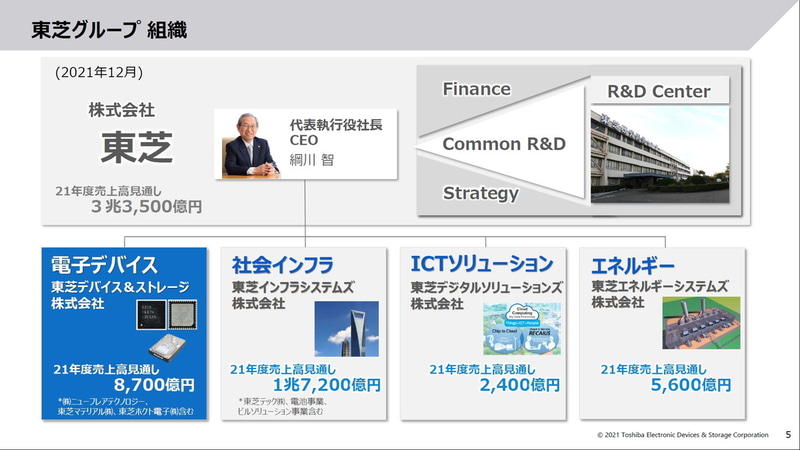 パワー半導体事業は東芝デバイス＆ストレージが手掛けている
