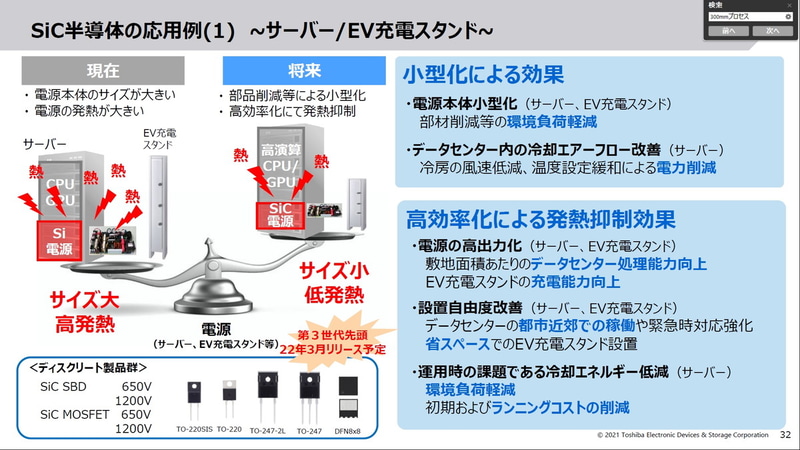 小型化、高効率化によってデータセンターの効率化も見込まれる