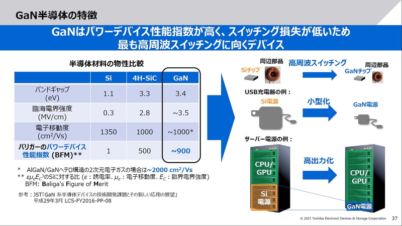 GaN半導体の特徴