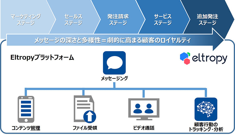 Eltropyのサービスイメージ