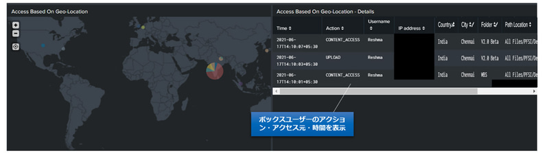 地理情報に基づくアクセス情報