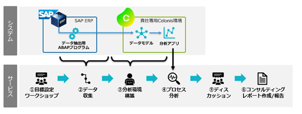 サービスイメージ