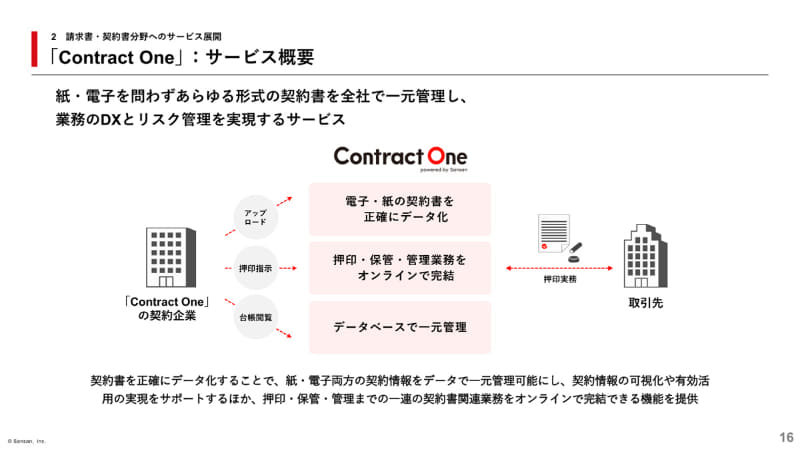 「Contract One」のサービス概要
