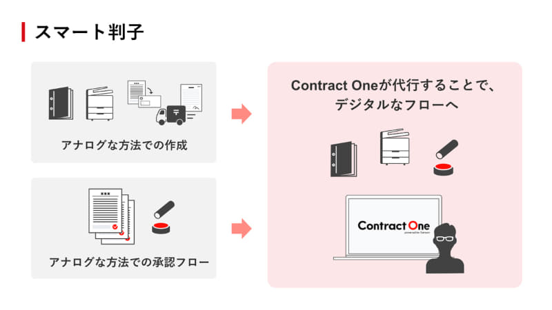 「スマート判子」の機能概要