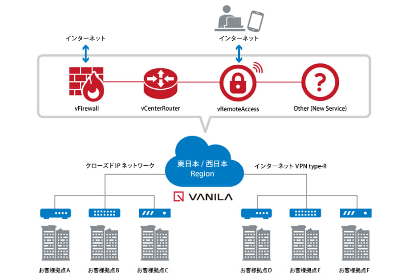 VANILAの概要