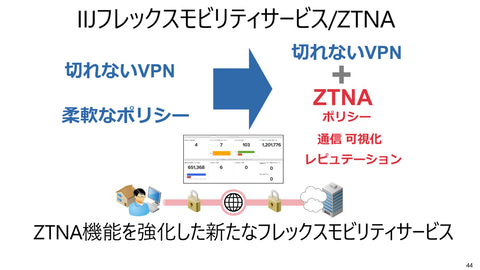 IIJ、ゼロトラストを実現する新リモートアクセスサービス 通信の可視化