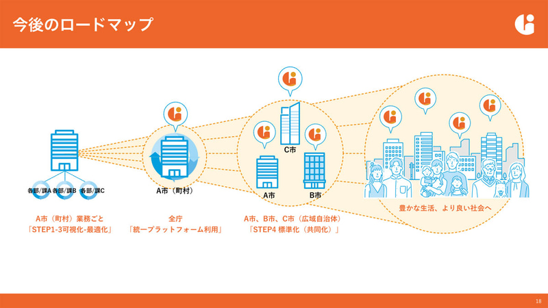 今後のロードマップ