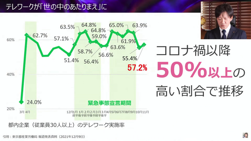 テレワークが「世の中のあたりまえ」に