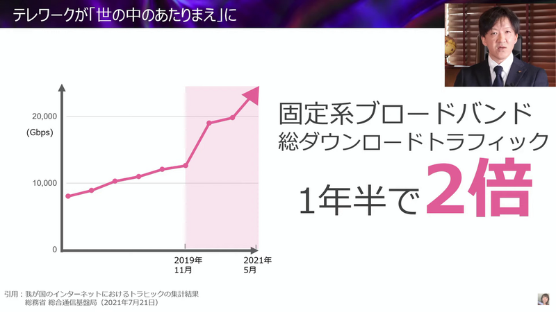 固定系ブロードバンドの総ダウンロードトラフィックが1年半で2倍に