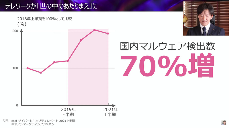 国内マルウェア検出数が70％増