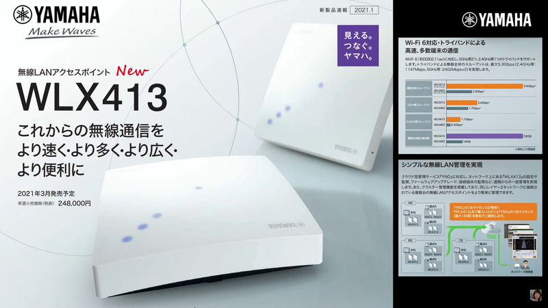 Wi-Fi 6対応アクセスポイントのWLX413（2021年3月発売）
