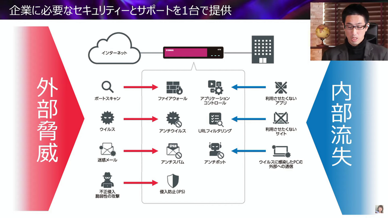 外部からの脅威と内部からの流出の両方に対応
