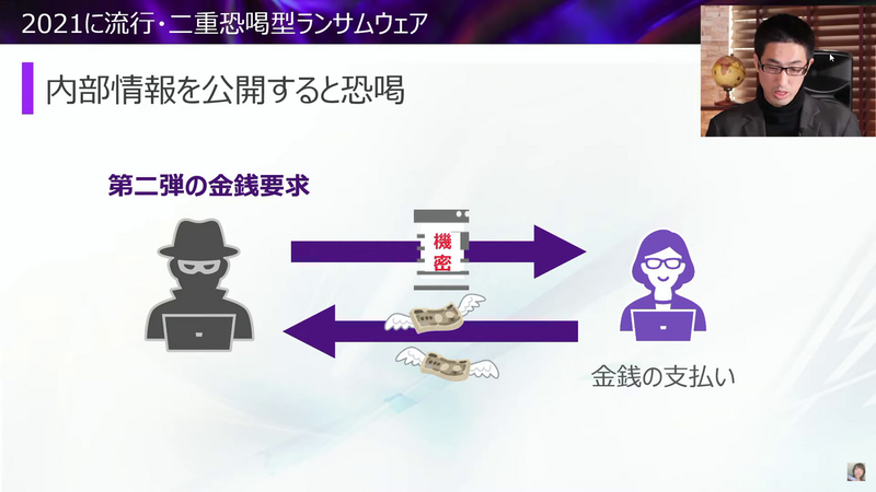 二重恐喝型ランサムウェア