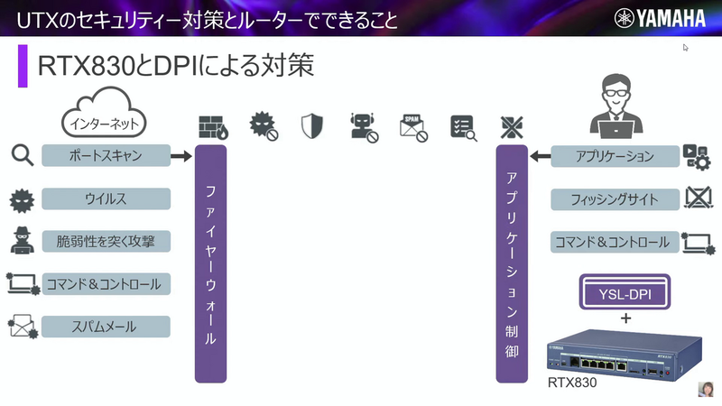 ルータ製品のRTX830での防御