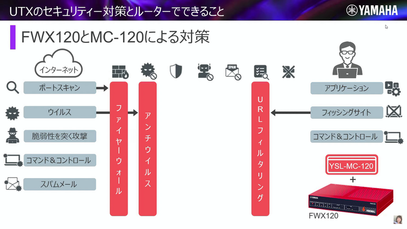 ファイアウォール製品のFWS120での防御