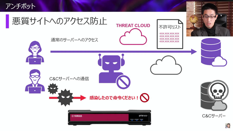 アンチボット機能