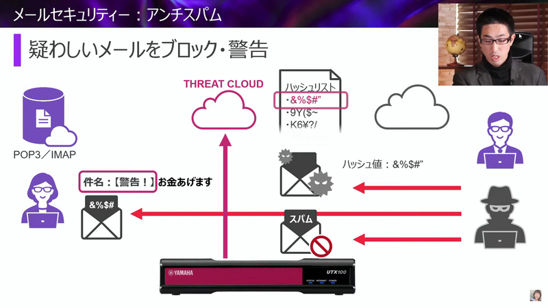 アンチスパム機能