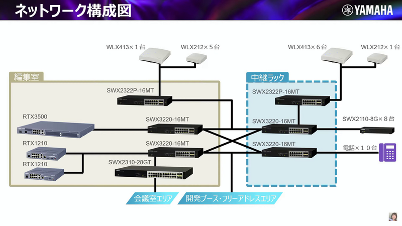 トヨクモの社内ネットワーク構成図