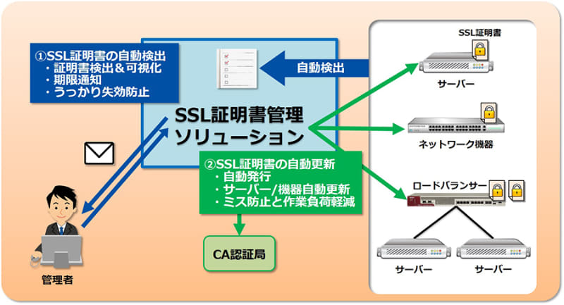 サービスイメージ