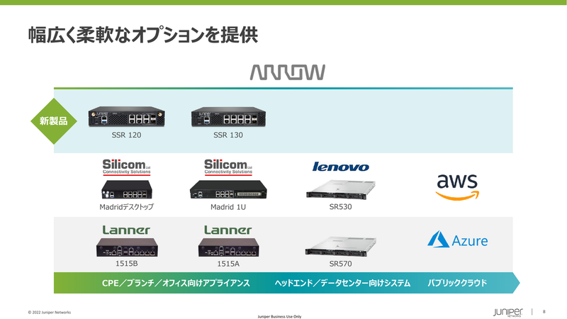 ハードウェアアプライアンス製品の提供：SSR 120／SSR 130