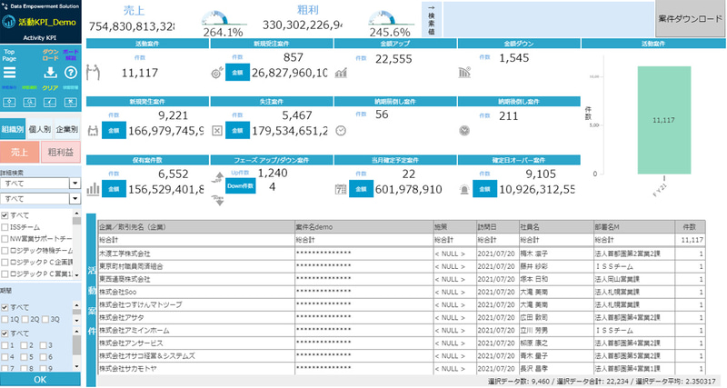 活動KPIダッシュボードの画面（サンプルデータ）