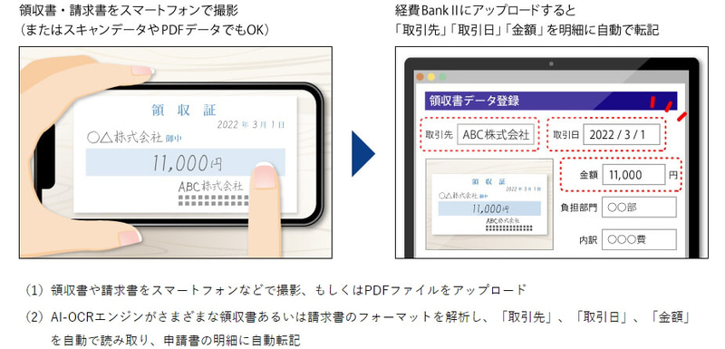 AI-OCR機能の利用イメージ